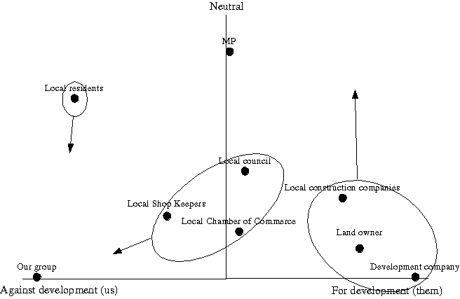 forcefield analysis diagram