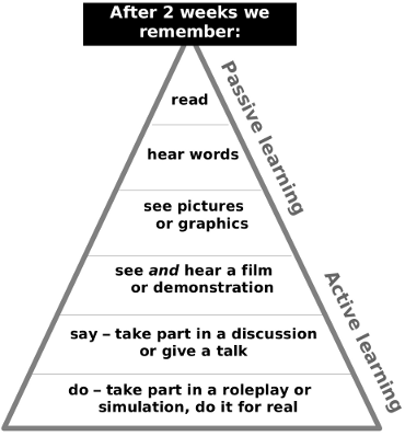 Pyramid of Learning