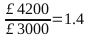 4200/3000=1.4