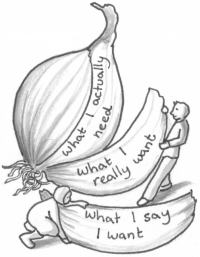 peeling back the layers of an onion. Outermost layer: what I say I want. Next layer: what I really want. Centre of onion: What I actually need.